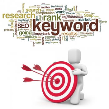 Keyword Key Phrase Discovery, Analysis and Targeting